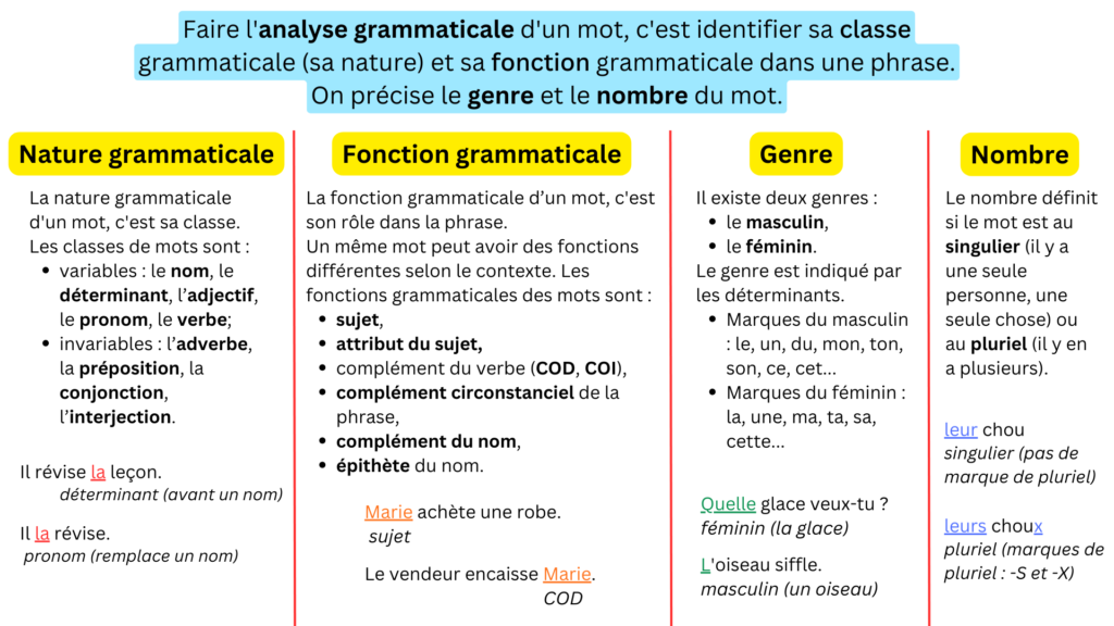 Fatigue cognitive : comment l&rsquo;identifier et la surmonter efficacement ?