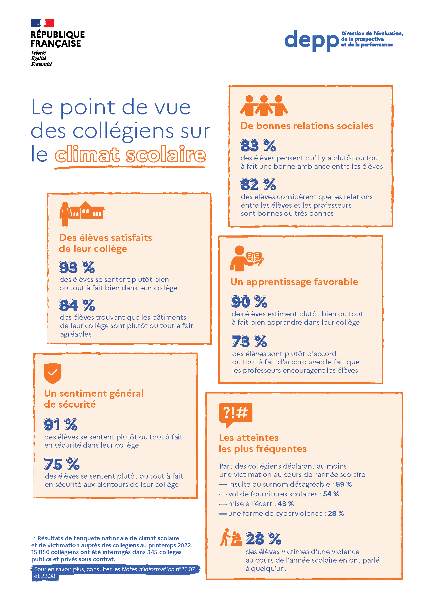 Harcèlement scolaire : les enseignements clés de la dernière enquête de Santé Publique France